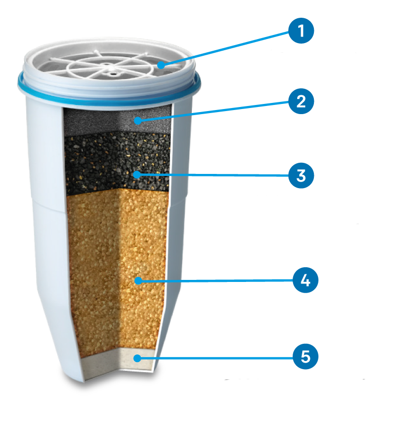 zero water product image